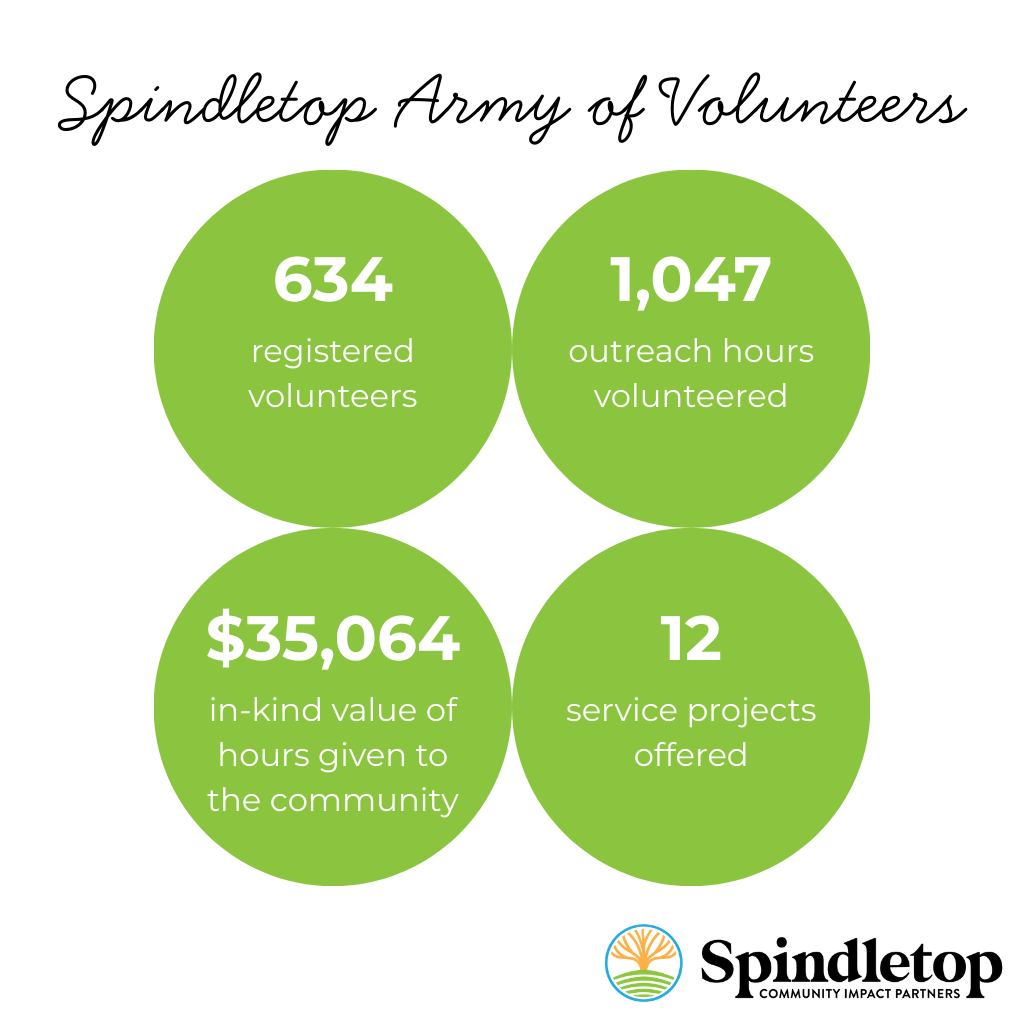 Spindletop Management Committee & Spindletop Army (2)